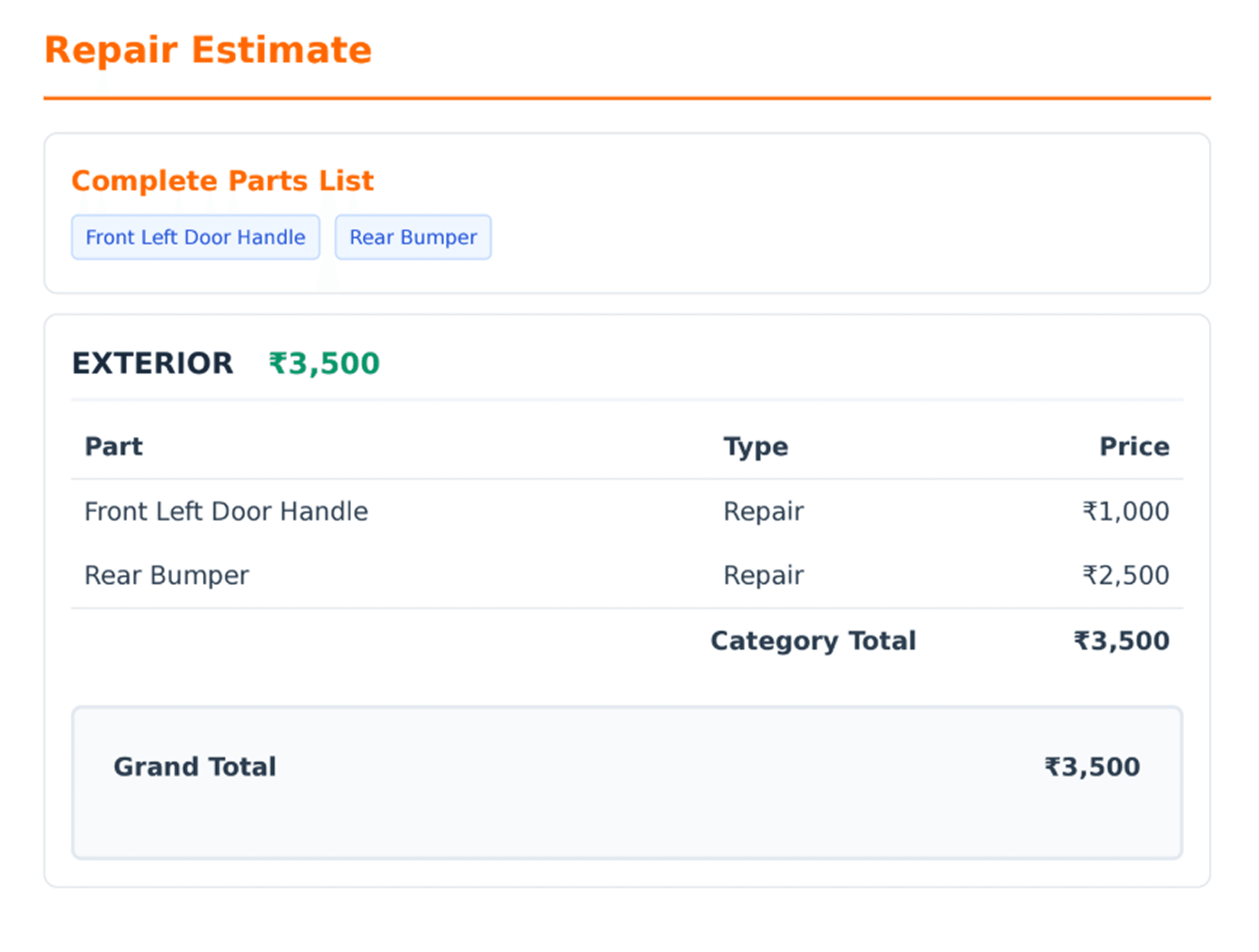 Future cost forecast